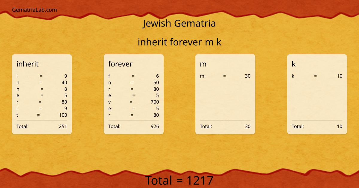 inherit forever m k in jewish Gematria